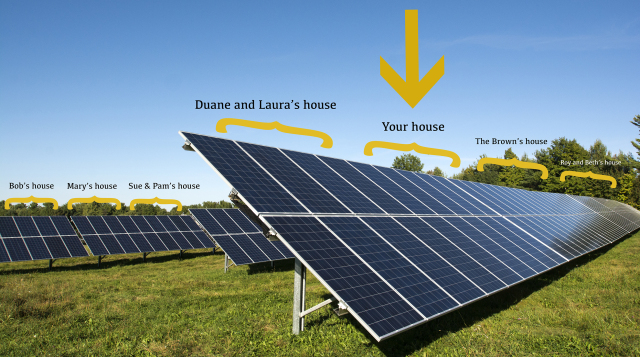 SunCommon Community Solar Array