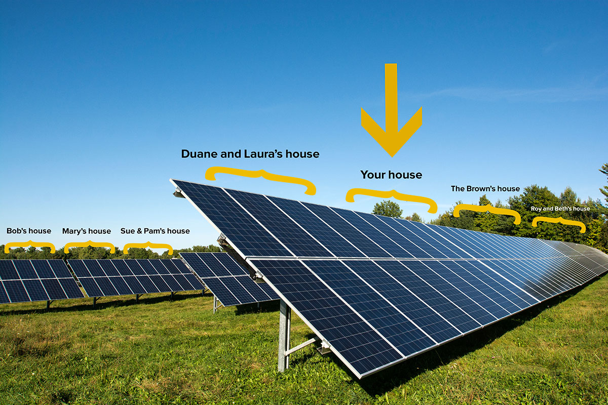 csa community solar ownership or subscription array