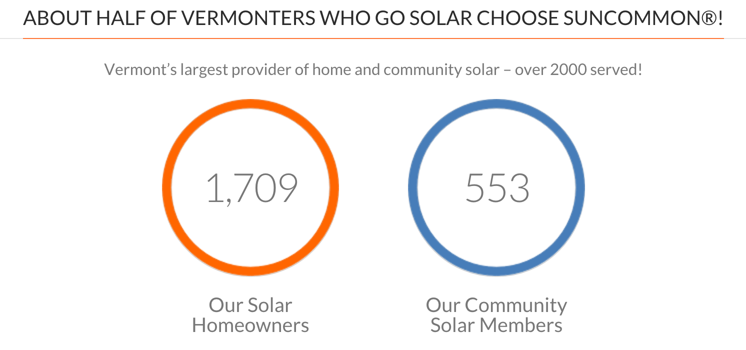 SunCommon celebrates over 500 Community Solar members