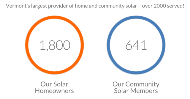 SunCommon Vermont solar company