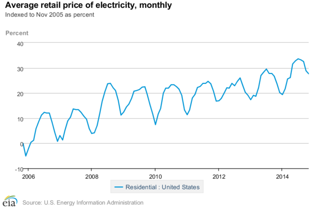 compare electricity rates Houston