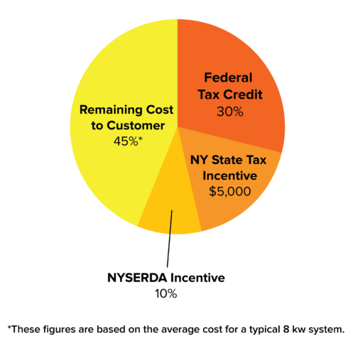 Nys Tax Refund Chart