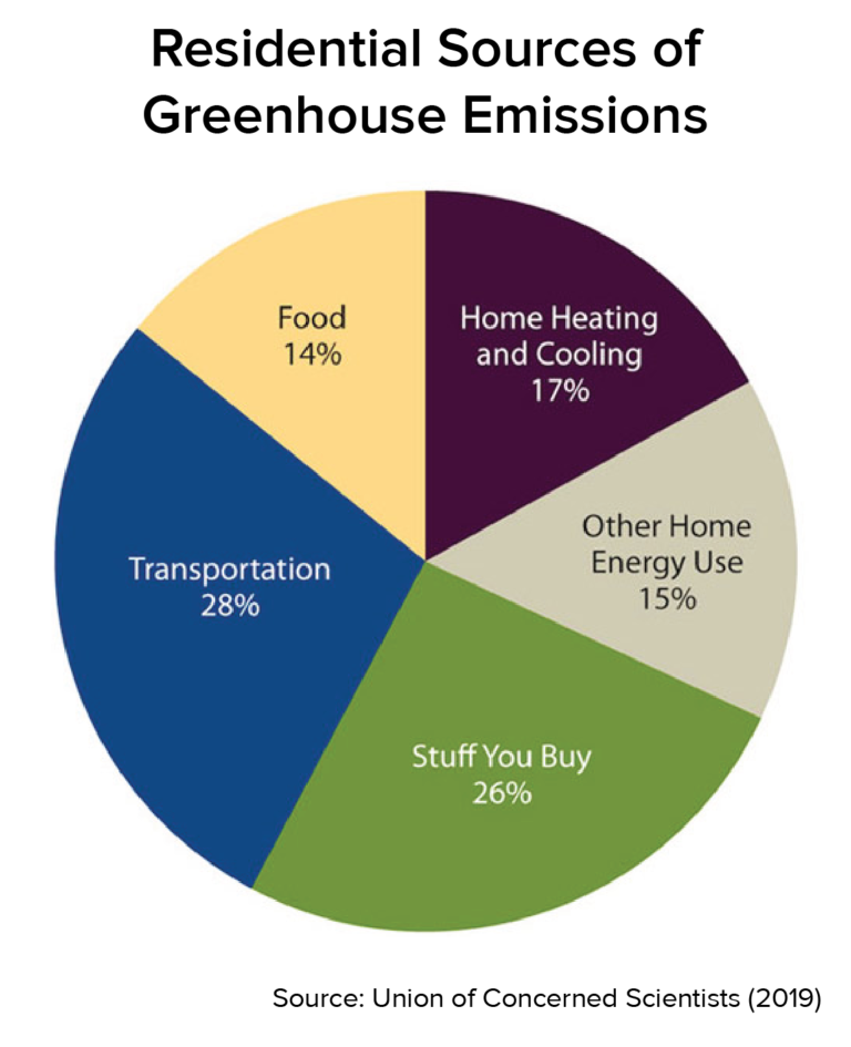 understanding-your-carbon-footprint-how-to-lower-your-emissions