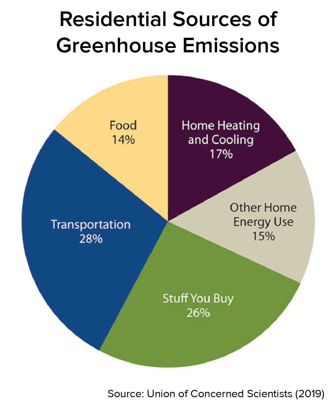 Understanding Your Carbon Footprint & How To Lower Your Emissions