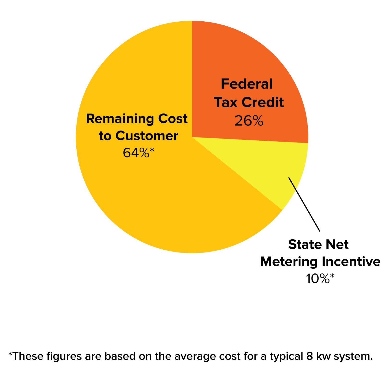 Vermont Solar Incentives