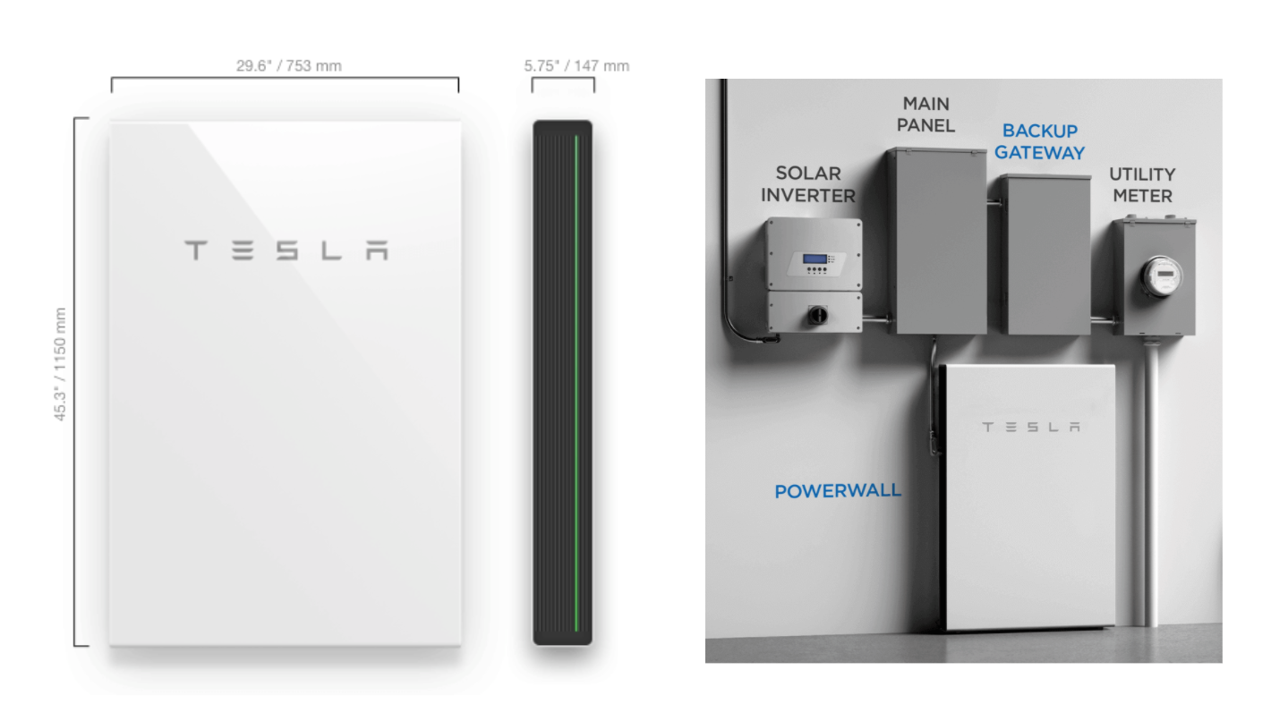 Tesla power deals backup