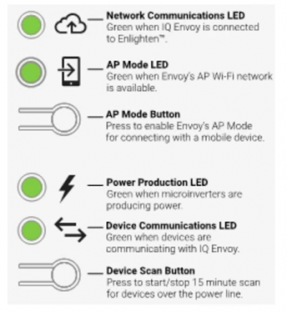 envoy lights description