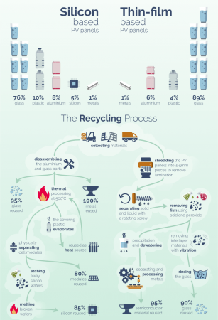 solar panel recycling process