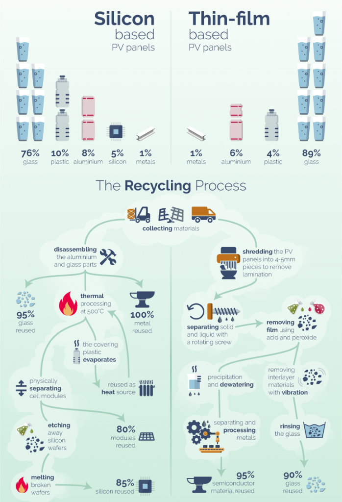 recycling-a-solar-panels-SunCommon